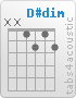 Chord D#dim (x,x,1,2,1,2)